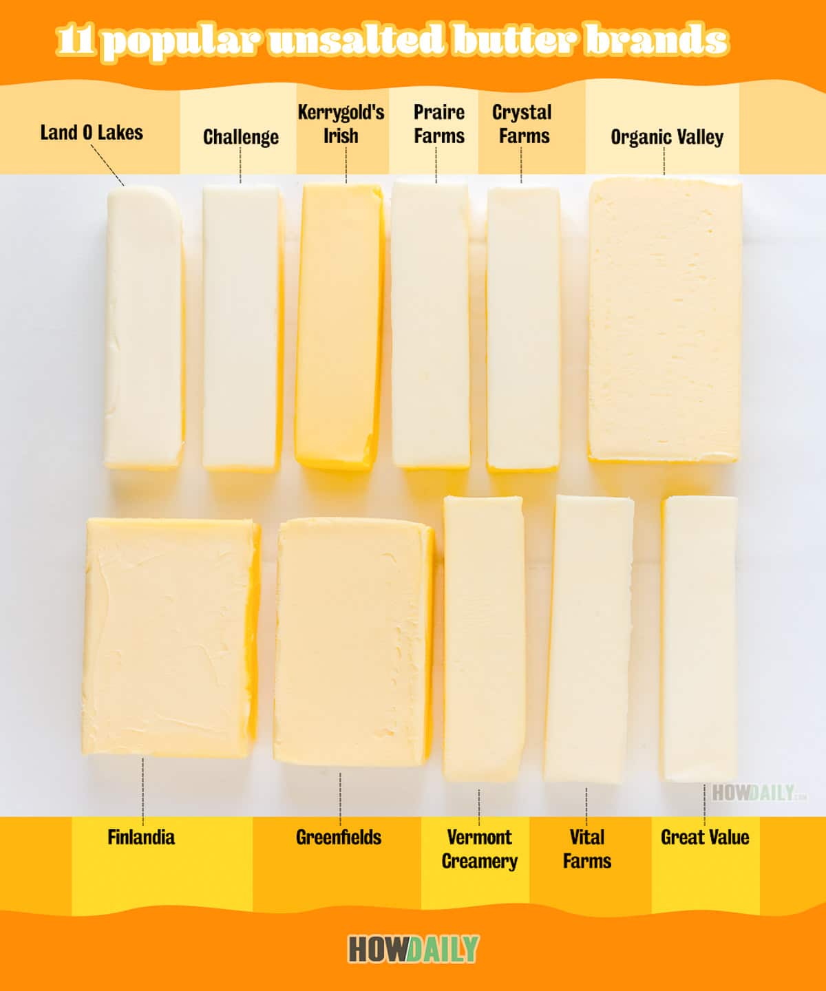 11 butters side by side showing a wide variety of colors. From rich yellow to almost white.